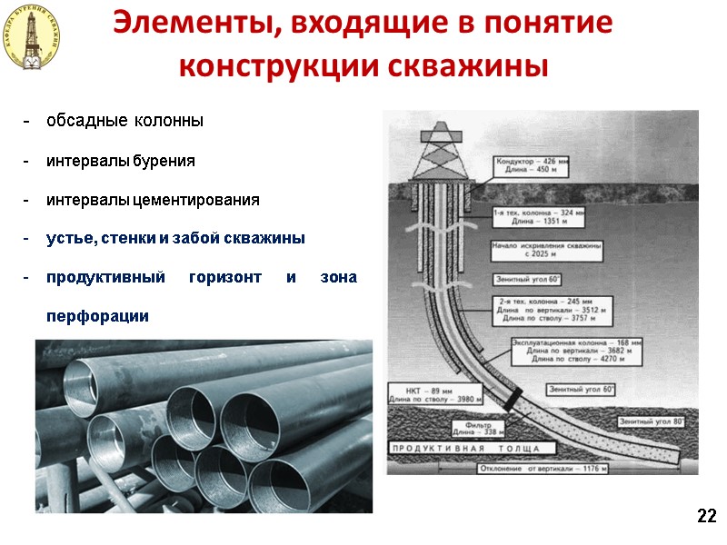 Элементы, входящие в понятие  конструкции скважины обсадные колонны интервалы бурения интервалы цементирования устье,